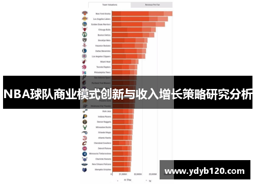NBA球队商业模式创新与收入增长策略研究分析
