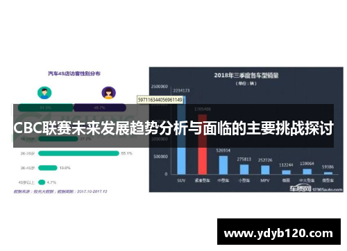 CBC联赛未来发展趋势分析与面临的主要挑战探讨