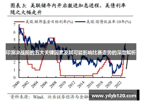 印澳决战前的五大关键因素及其可能影响比赛走势的深度解析
