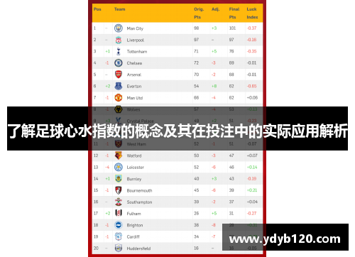 了解足球心水指数的概念及其在投注中的实际应用解析