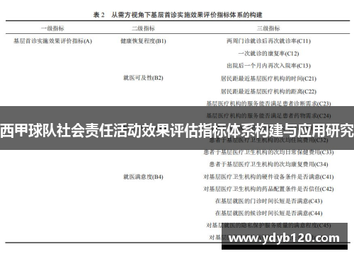 西甲球队社会责任活动效果评估指标体系构建与应用研究 西甲球队社会责任活动效果评估指标体系构建与应用研究