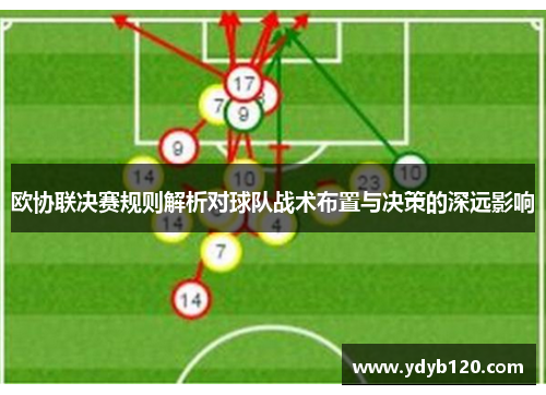 欧协联决赛规则解析对球队战术布置与决策的深远影响 欧协联决赛规则解析对球队战术布置与决策的深远影响