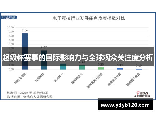 超级杯赛事的国际影响力与全球观众关注度分析