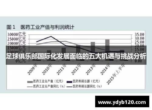 足球俱乐部国际化发展面临的五大机遇与挑战分析